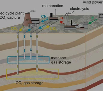 underground-gas-storage